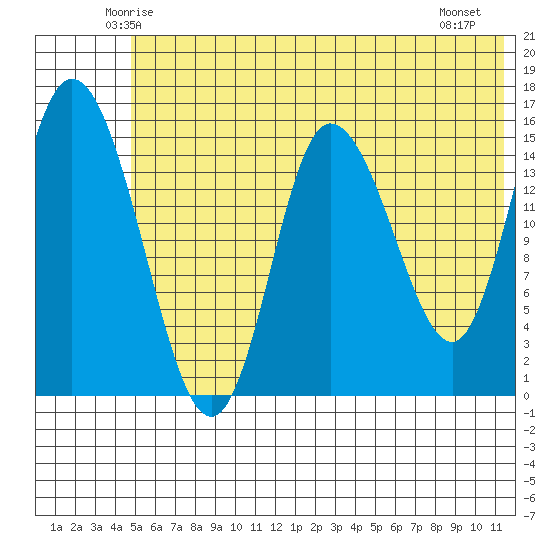 Drift River Term tide chart for Monday, June 3, 2024