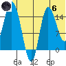 Drift River Term tide chart for Thursday, June 6, 2024