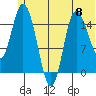 Drift River Term tide chart for Saturday, June 8, 2024