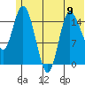 Drift River Term tide chart for Sunday, June 9, 2024