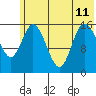 Drift River Term tide chart for Thursday, July 11, 2024