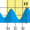 Drift River Term tide chart for Friday, July 12, 2024