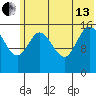 Drift River Term tide chart for Saturday, July 13, 2024