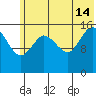 Drift River Term tide chart for Sunday, July 14, 2024
