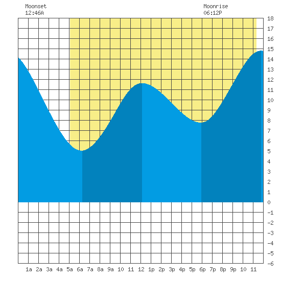 Drift River Term tide chart for Monday, July 15, 2024