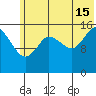 Drift River Term tide chart for Monday, July 15, 2024