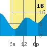 Drift River Term tide chart for Tuesday, July 16, 2024
