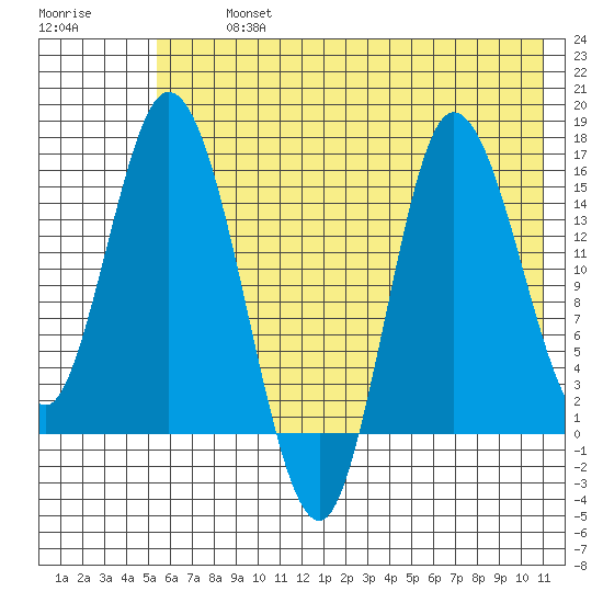Drift River Term tide chart for Tuesday, July 23, 2024
