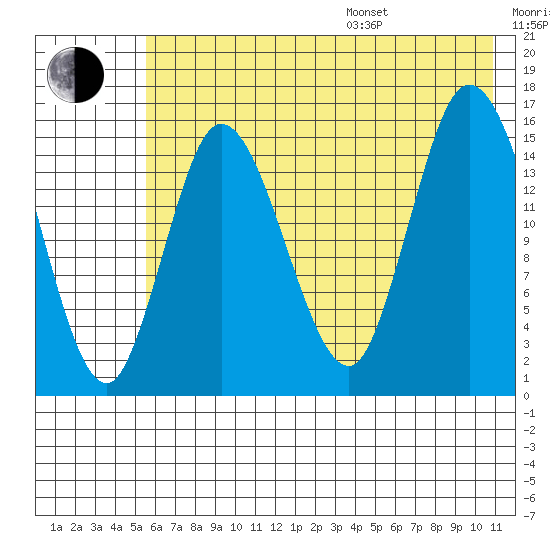 Drift River Term tide chart for Saturday, July 27, 2024