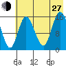 Drift River Term tide chart for Saturday, July 27, 2024