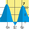 Drift River Term tide chart for Sunday, July 7, 2024