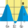 Drift River Term tide chart for Monday, July 8, 2024