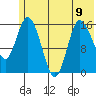 Drift River Term tide chart for Tuesday, July 9, 2024