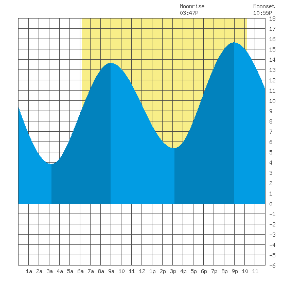 Drift River Term tide chart for Sunday, August 11, 2024