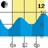 Drift River Term tide chart for Monday, August 12, 2024