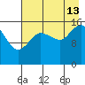 Drift River Term tide chart for Tuesday, August 13, 2024