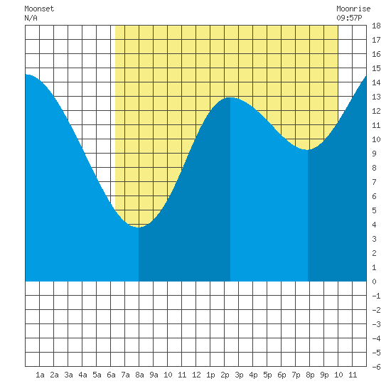Drift River Term tide chart for Thursday, August 15, 2024