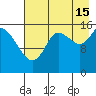 Drift River Term tide chart for Thursday, August 15, 2024