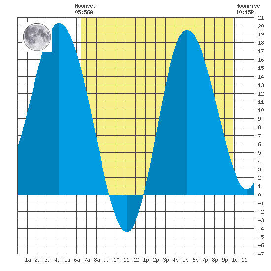 Drift River Term tide chart for Monday, August 19, 2024
