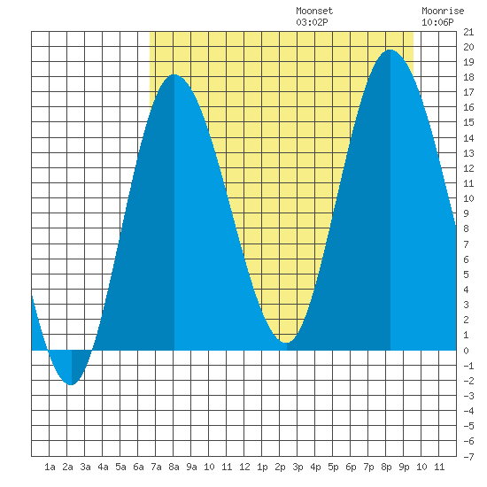 Drift River Term tide chart for Saturday, August 24, 2024