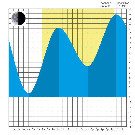 Drift River Term tide chart for Monday, August 26, 2024