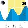Drift River Term tide chart for Monday, August 26, 2024