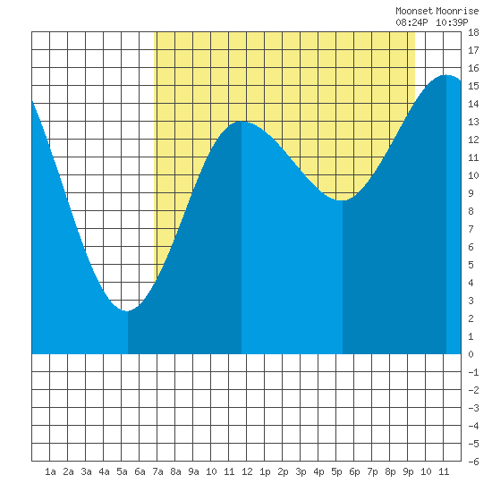 Drift River Term tide chart for Tuesday, August 27, 2024