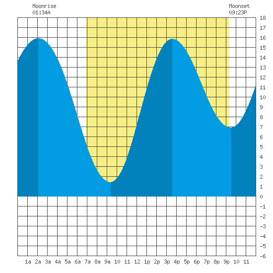 Drift River Term tide chart for Friday, August 30, 2024