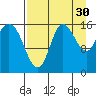Drift River Term tide chart for Friday, August 30, 2024