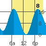 Drift River Term tide chart for Thursday, August 8, 2024