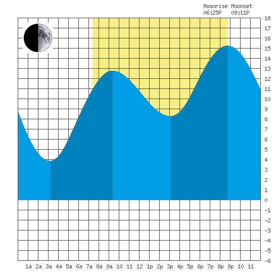 Drift River Term tide chart for Tuesday, September 10, 2024