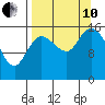 Drift River Term tide chart for Tuesday, September 10, 2024