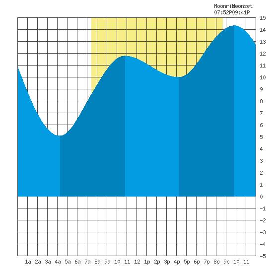 Drift River Term tide chart for Wednesday, September 11, 2024
