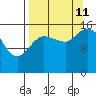 Drift River Term tide chart for Wednesday, September 11, 2024