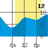 Drift River Term tide chart for Thursday, September 12, 2024