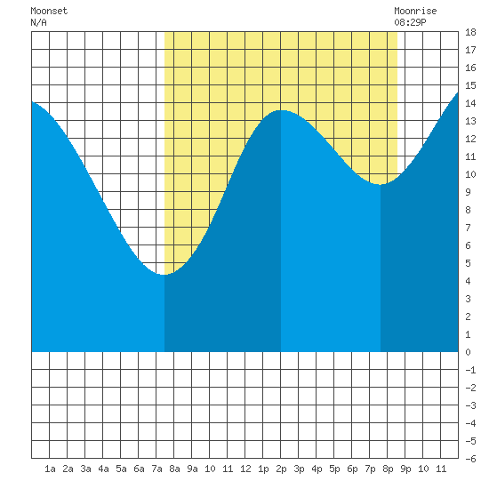 Drift River Term tide chart for Friday, September 13, 2024