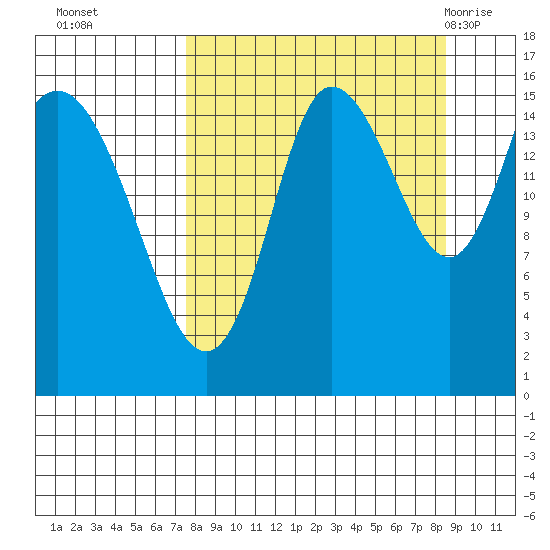 Drift River Term tide chart for Saturday, September 14, 2024