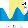 Drift River Term tide chart for Saturday, September 14, 2024