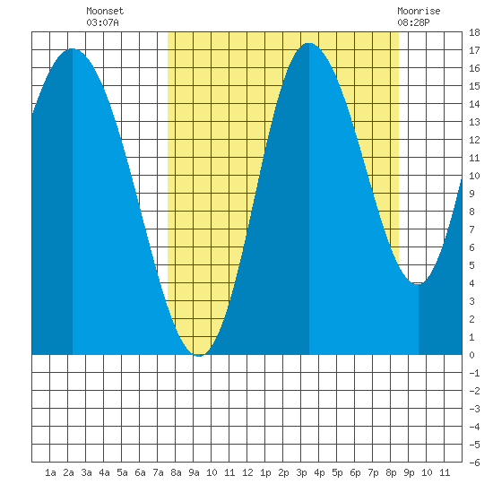 Drift River Term tide chart for Sunday, September 15, 2024