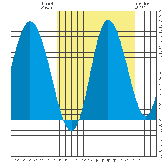 Drift River Term tide chart for Monday, September 16, 2024