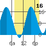 Drift River Term tide chart for Monday, September 16, 2024
