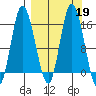 Drift River Term tide chart for Thursday, September 19, 2024
