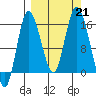 Drift River Term tide chart for Saturday, September 21, 2024