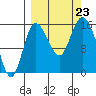 Drift River Term tide chart for Monday, September 23, 2024