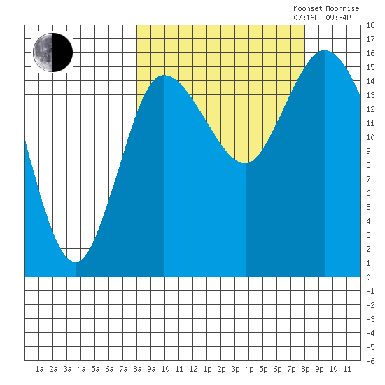 Drift River Term tide chart for Tuesday, September 24, 2024