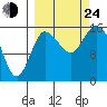Drift River Term tide chart for Tuesday, September 24, 2024