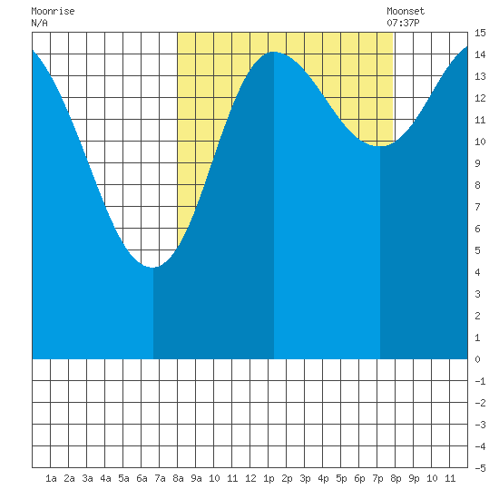 Drift River Term tide chart for Thursday, September 26, 2024