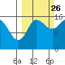 Drift River Term tide chart for Thursday, September 26, 2024
