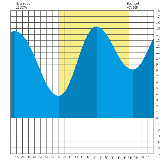 Drift River Term tide chart for Friday, September 27, 2024