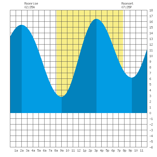Drift River Term tide chart for Saturday, September 28, 2024